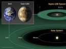 Kepler-186f es real: Primer planeta extrasolar habitable