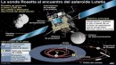 La sonda europea Rosetta tiene cita hoy sábado con el asteroide Lutetia