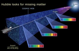 El Hubble descubre la materia perdida del Universo!