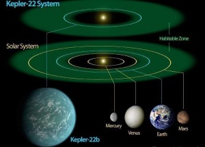 La NASA confirma la existencia de un planeta que podría ser habitable