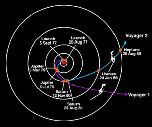 La Voyager-1 alcanza el límite del Sistema Solar