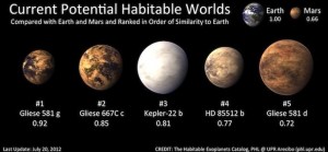 El regreso de Gliese 581g