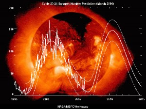 El ciclo de baja actividad solar sorprende a los expertos