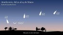 PanStarrs, el cometa que llegará en marzo