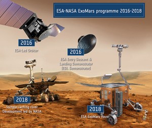 ExoMars y el Fin de la Robótica en Marte.