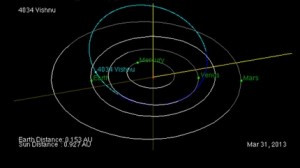 ¡Bombardeo Espacial! 4 Grandes Asteroides rozarán la Tierra en Abril