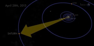 ¡Saturno a la vista! Hoy el Señor de los Anillos estará en su punto más cercano a la Tierra