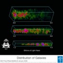 Nueva Luz Sobre la Energía Oscura