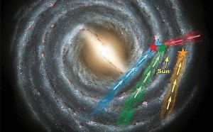 El Gran Escape: Veinte estrellas huyen de la galaxia a toda velocidad