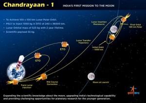 Misión india llegó a la Luna 