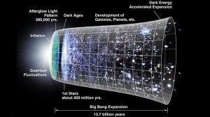 ¿Ningún Big Bang?: Una ecuación cuántica demostraría que el Universo no tiene inicio ni fin