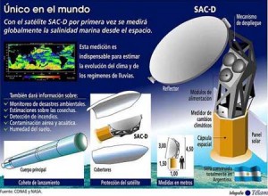 Debaten en el Ecocentro sobre el nuevo satélite argentino