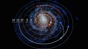Descubren que las Estrellas Migran en la Vía Láctea