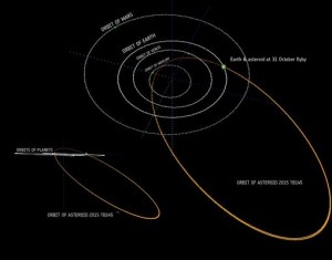 Esta Tarde!! ESA Confirma Asteroide Rozando la Tierra