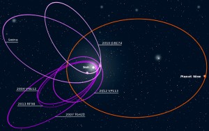 Todo lo que sabemos del Planeta 9