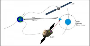 AIDA, la Misión que... ¿Salvará la Tierra?