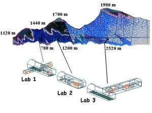 El laboratorio de Canfranc, cerrado poco después de su inauguración, no abrirá hasta 2010