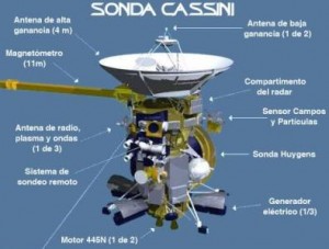 Las pruebas a la vista: Anillos en Rhea!!!