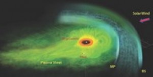 Corrientes del Anillo de Saturno