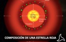 Precisan la composición de un tipo de estrella gigante roja con más carbono que oxígeno