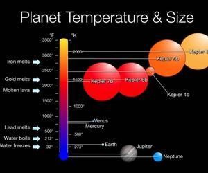 Kepler descubre sus primeros cinco planetas