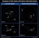Dos Planetas Muy Apartados del Plano Orbital Principal