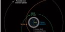 El Nuevo Planeta Enano Redefine los Límites del Sistema Solar