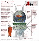 El templo de la conquista espacial soviética