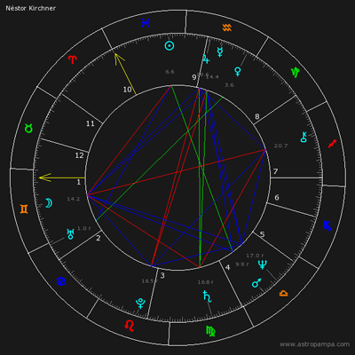 Carta N&eacute;stor Kichner