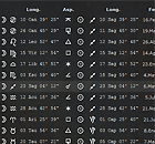 Ciclo Sol-Luna Progresados