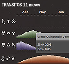 Tr&aacute;nsitos largo plazo